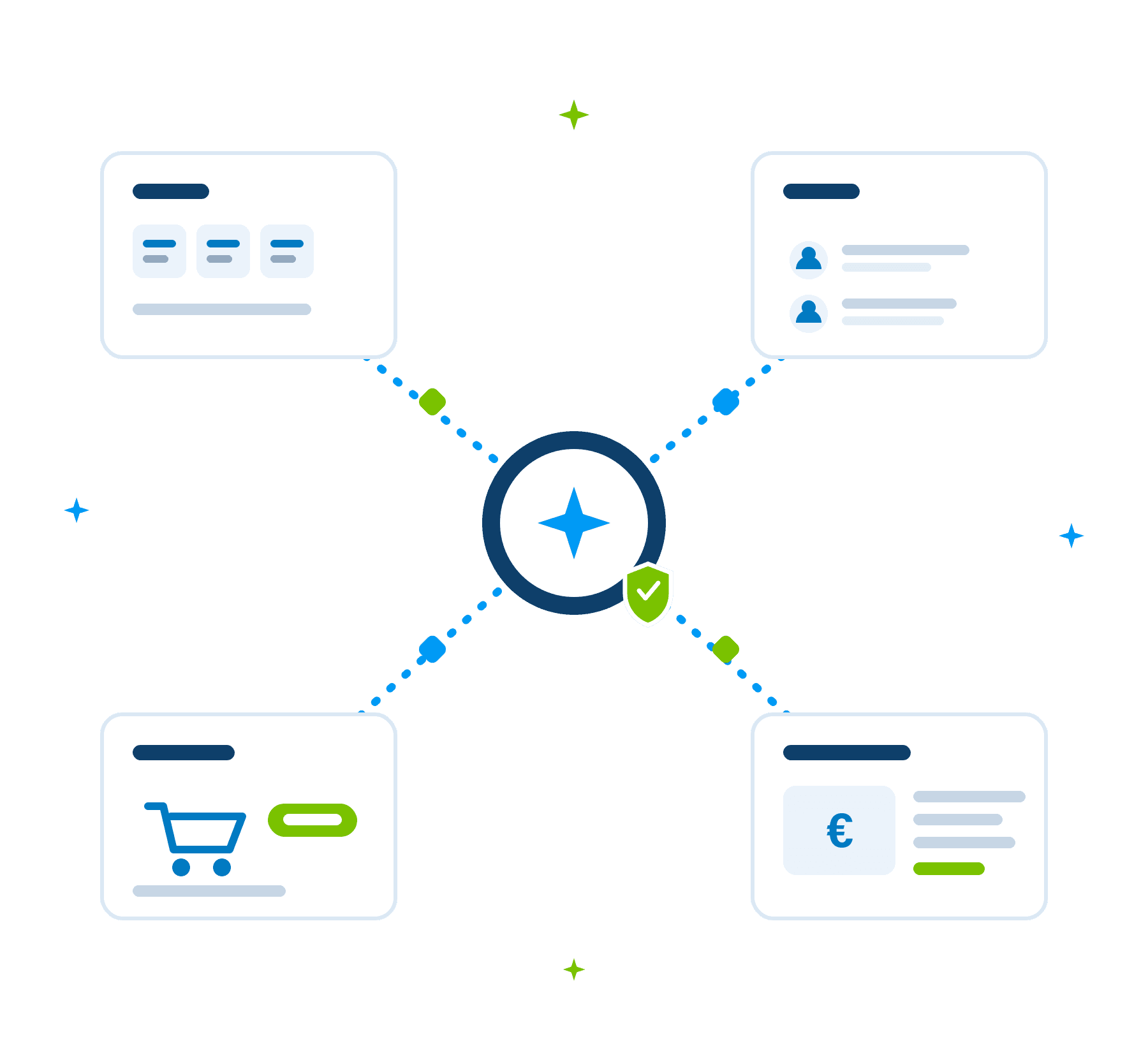Centrale AI-hub veilig gekoppeld aan ERP, CRM, webshop en boekhouding