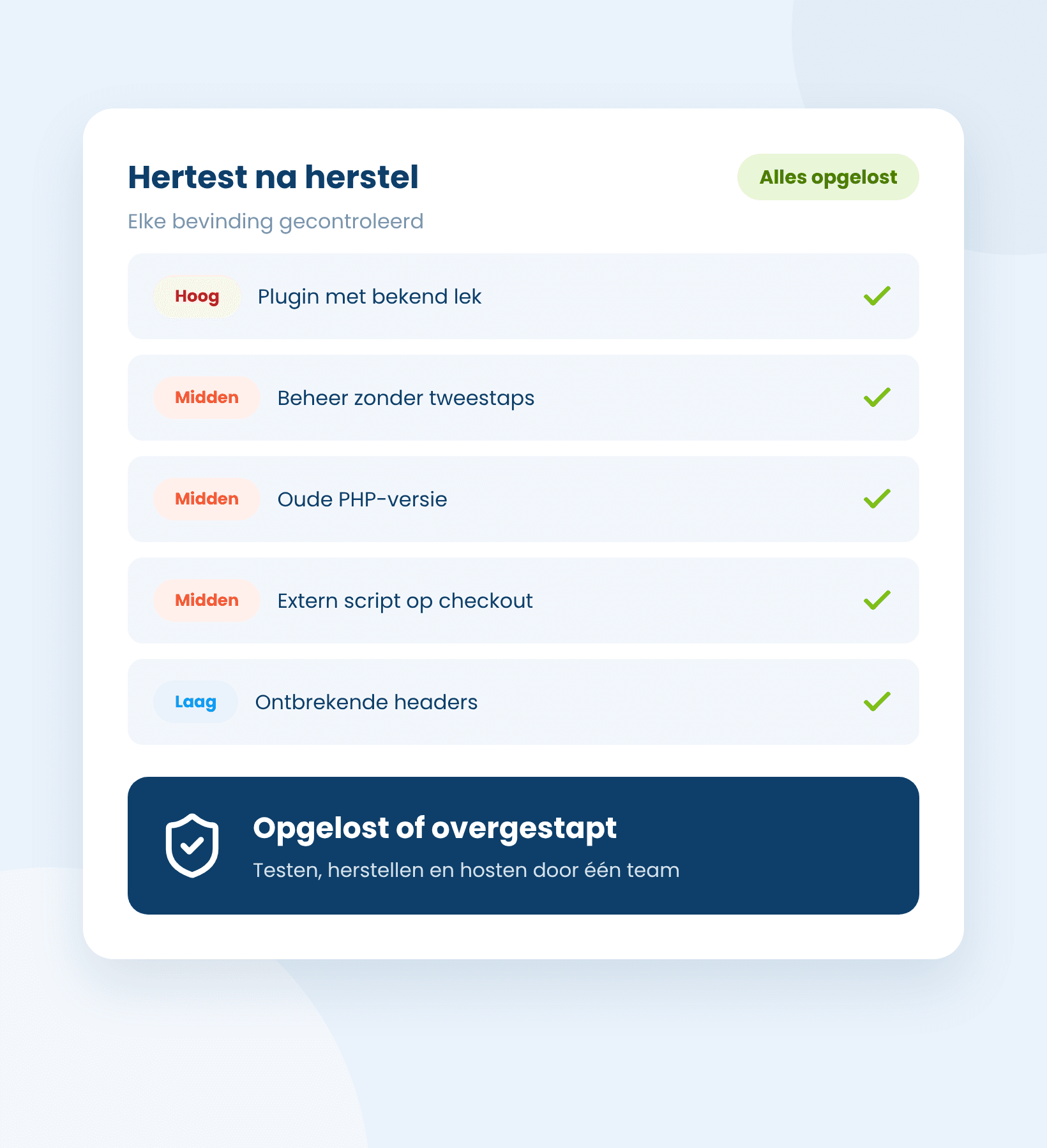 Hertest na herstel waarin alle bevindingen van de securitytest zijn opgelost
