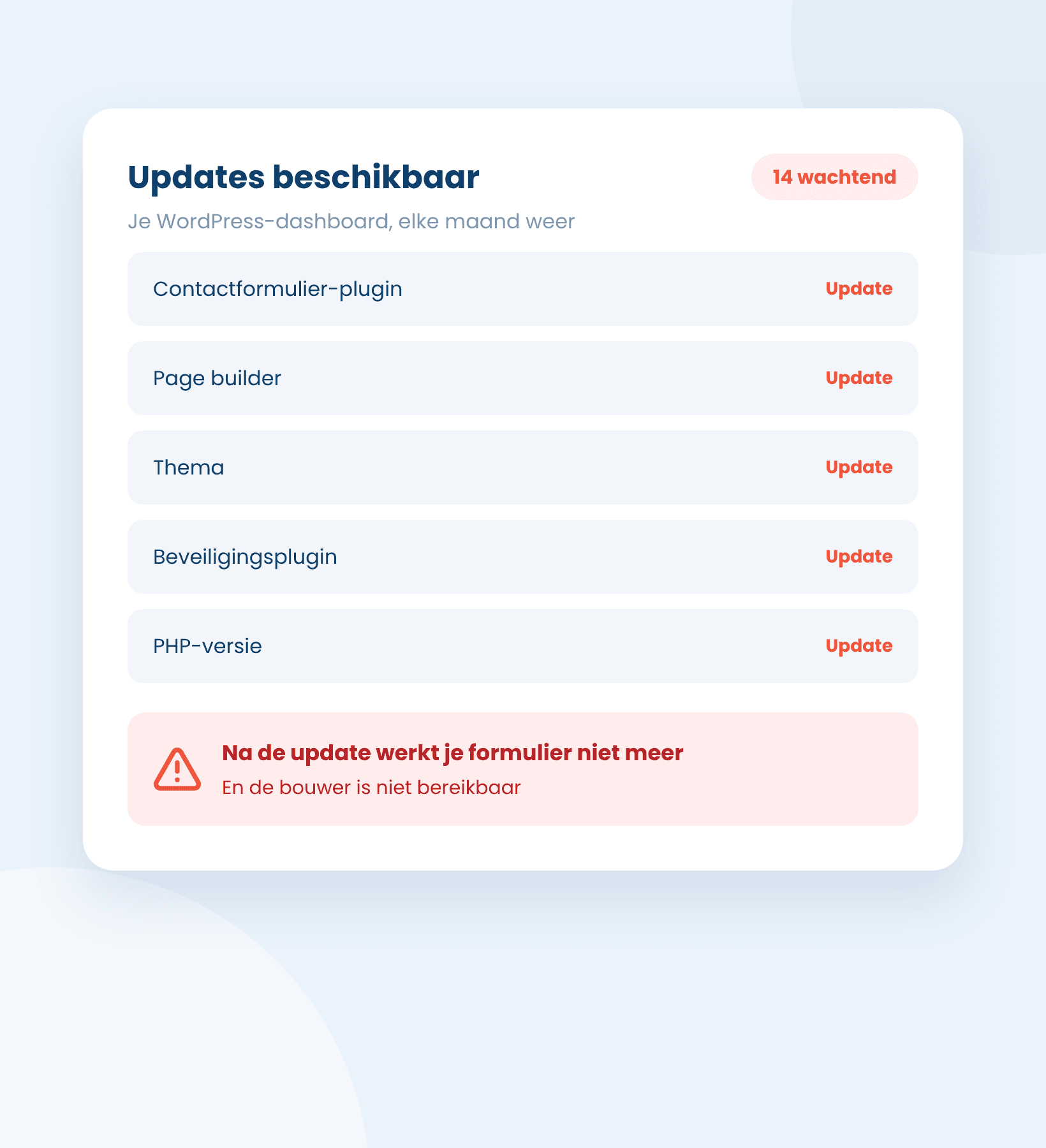 Een WordPress-dashboard vol wachtende plugin-updates en een formulier dat na een update niet meer werkt
