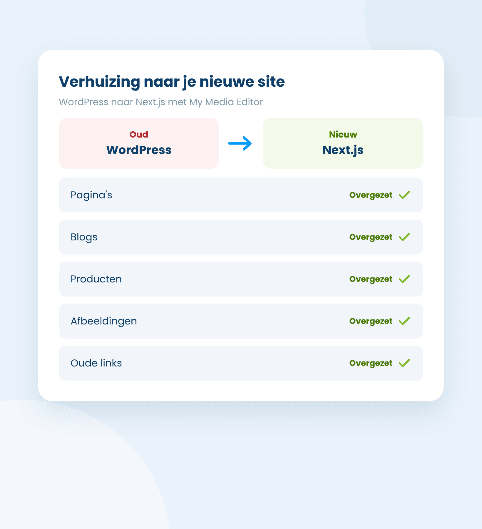 WordPress-rescue: pagina's, blogs, producten en afbeeldingen overgezet van WordPress naar Next.js