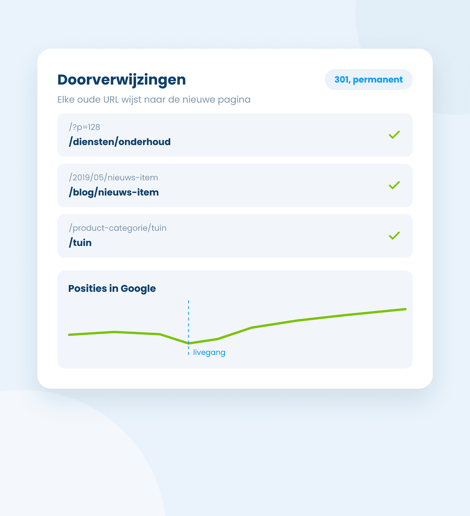 Doorverwijzingen van oude WordPress-URL's naar de nieuwe pagina's en de posities in Google na livegang