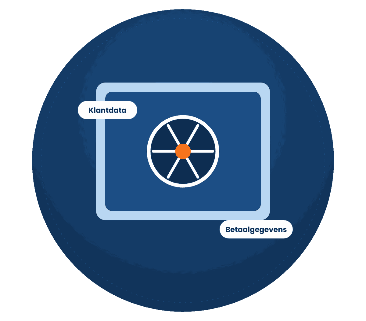Illustratie Media Solutions: webshop beveiligen met een securityscan