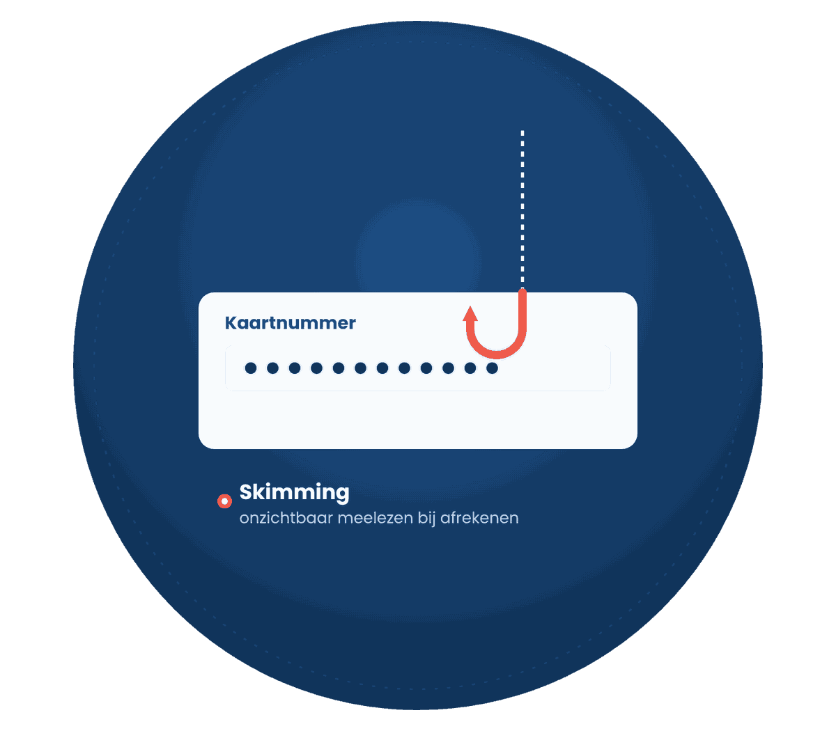 Illustratie Media Solutions: webshop beveiligen met een securityscan