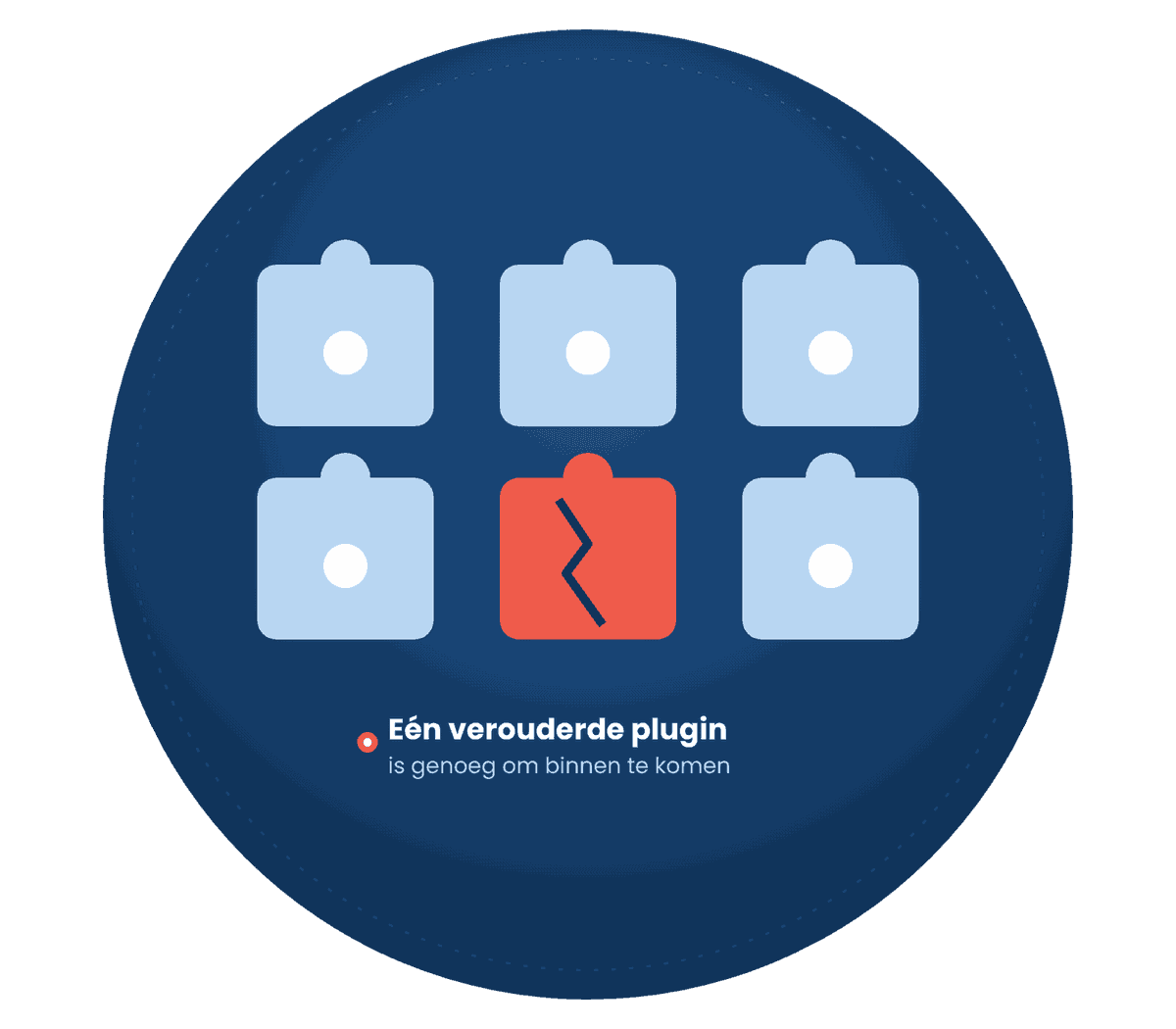 Illustratie Media Solutions: webshop beveiligen met een securityscan