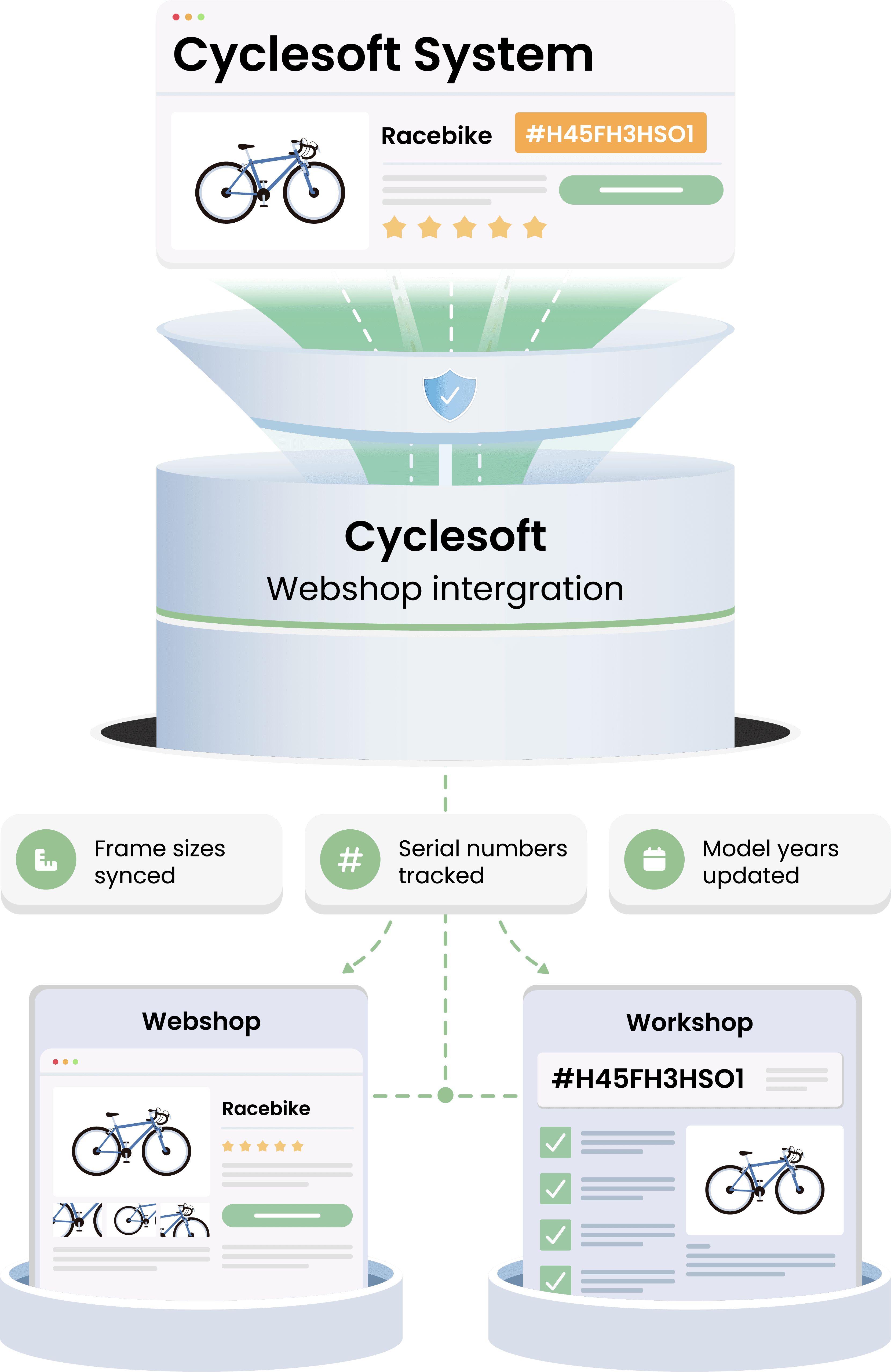 Cyclesoft e-commerce