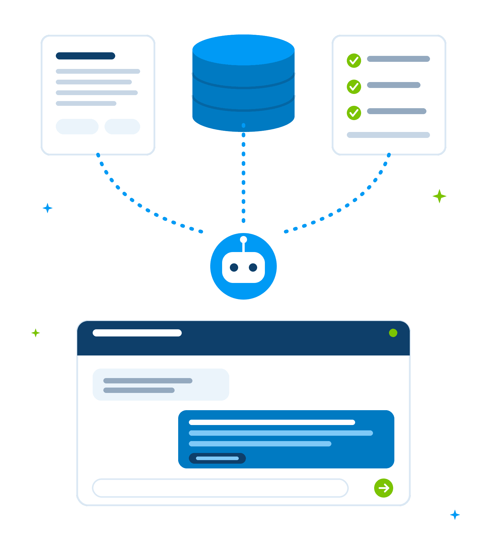 AI-chatbot getraind op eigen bedrijfsdata: kennisbank, productdatabase en voorwaarden voeden de antwoorden