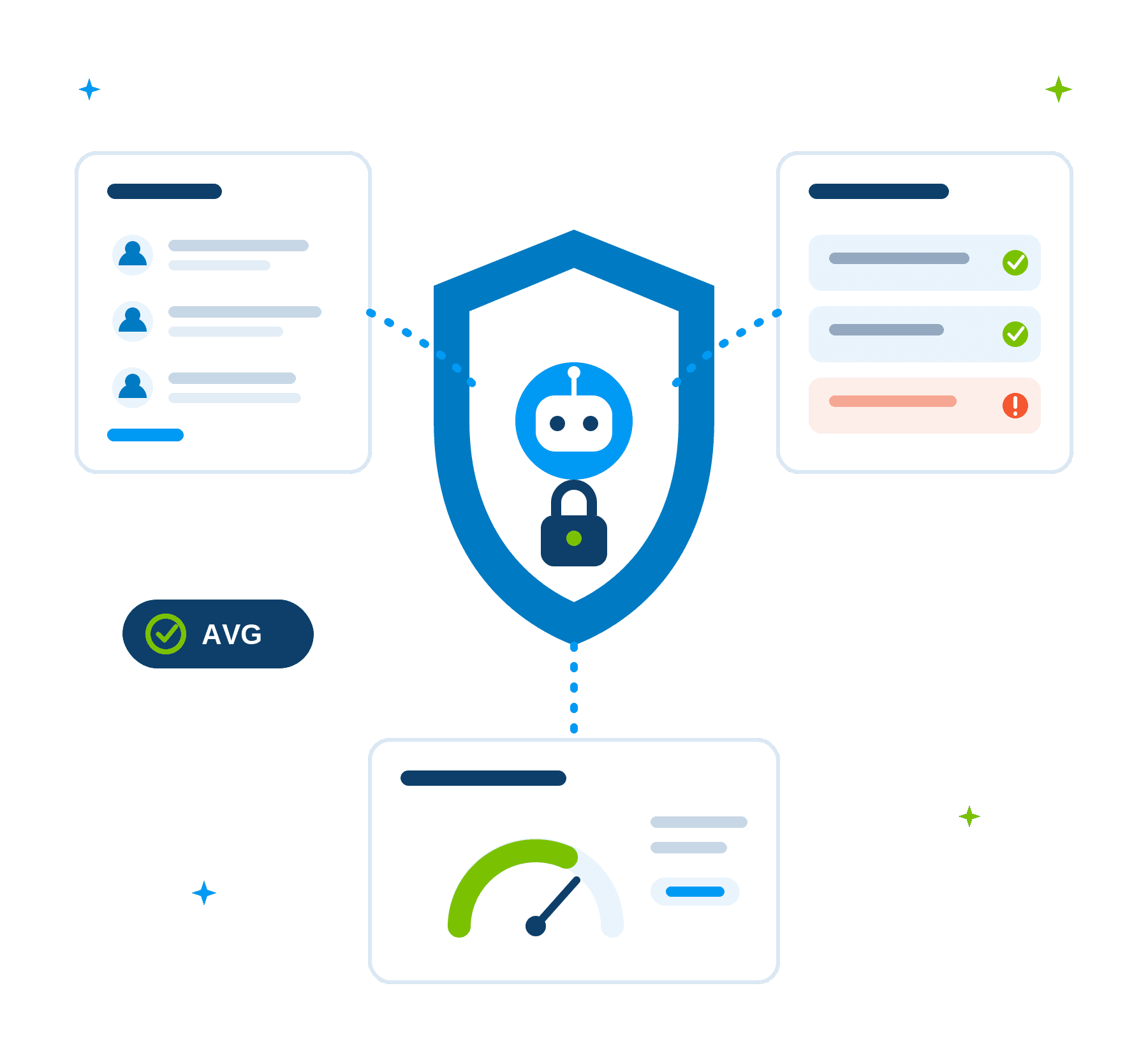 AI-chatbot in een beveiligingsschild, AVG-proof gekoppeld aan CRM en ticketsysteem met kwaliteitsrapportage