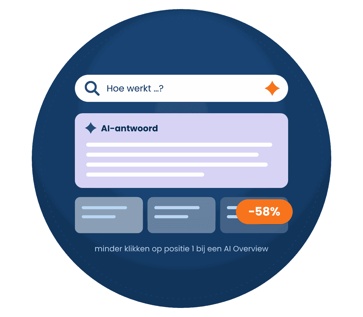 Illustratie Media Solutions: vindbaarheid in Google met AI-antwoorden