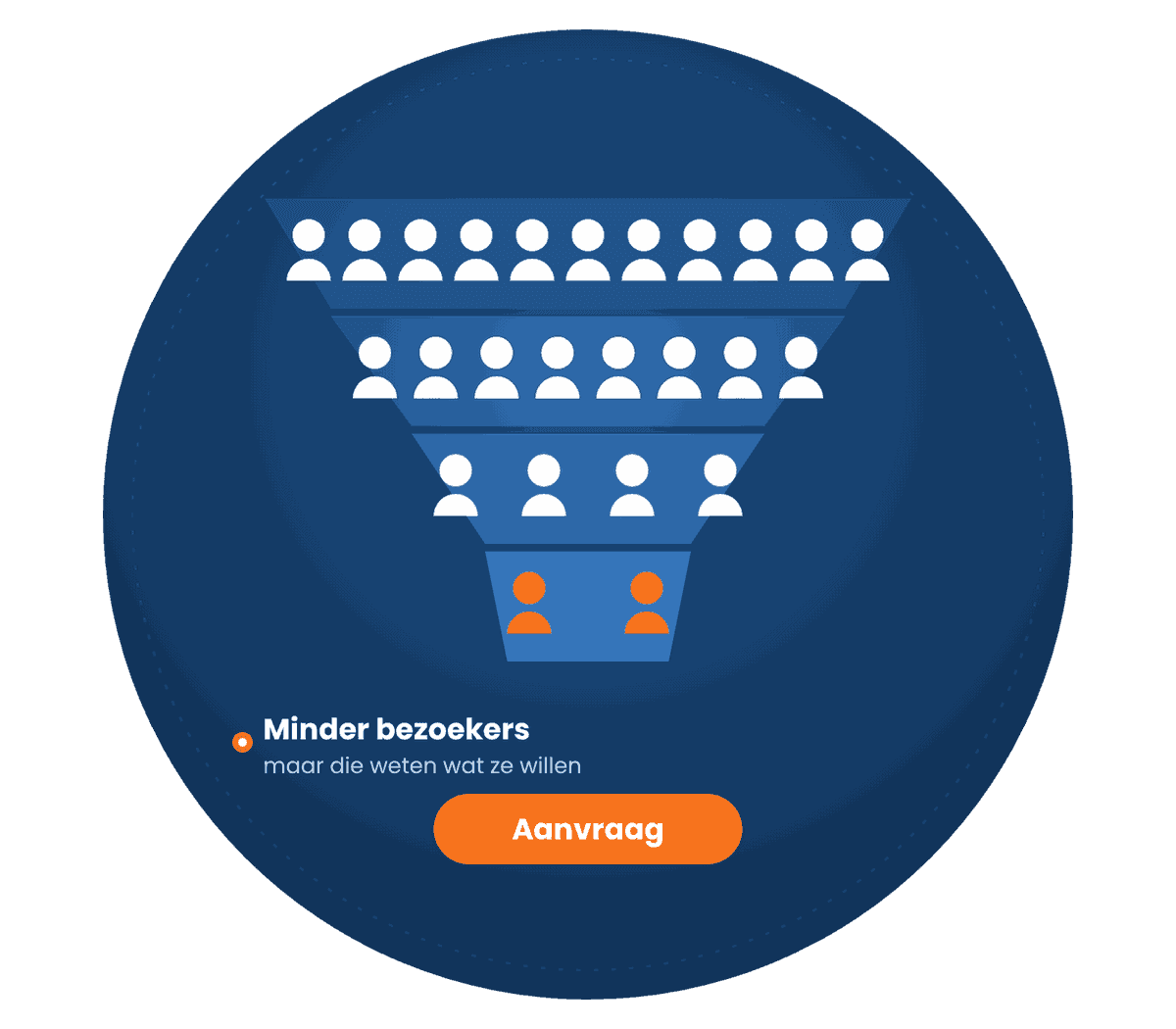 Illustratie Media Solutions: vindbaarheid in Google met AI-antwoorden