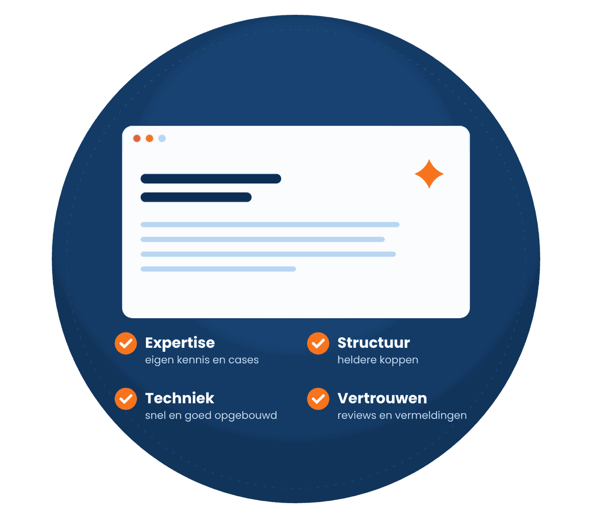 Illustratie Media Solutions: vindbaarheid in Google met AI-antwoorden
