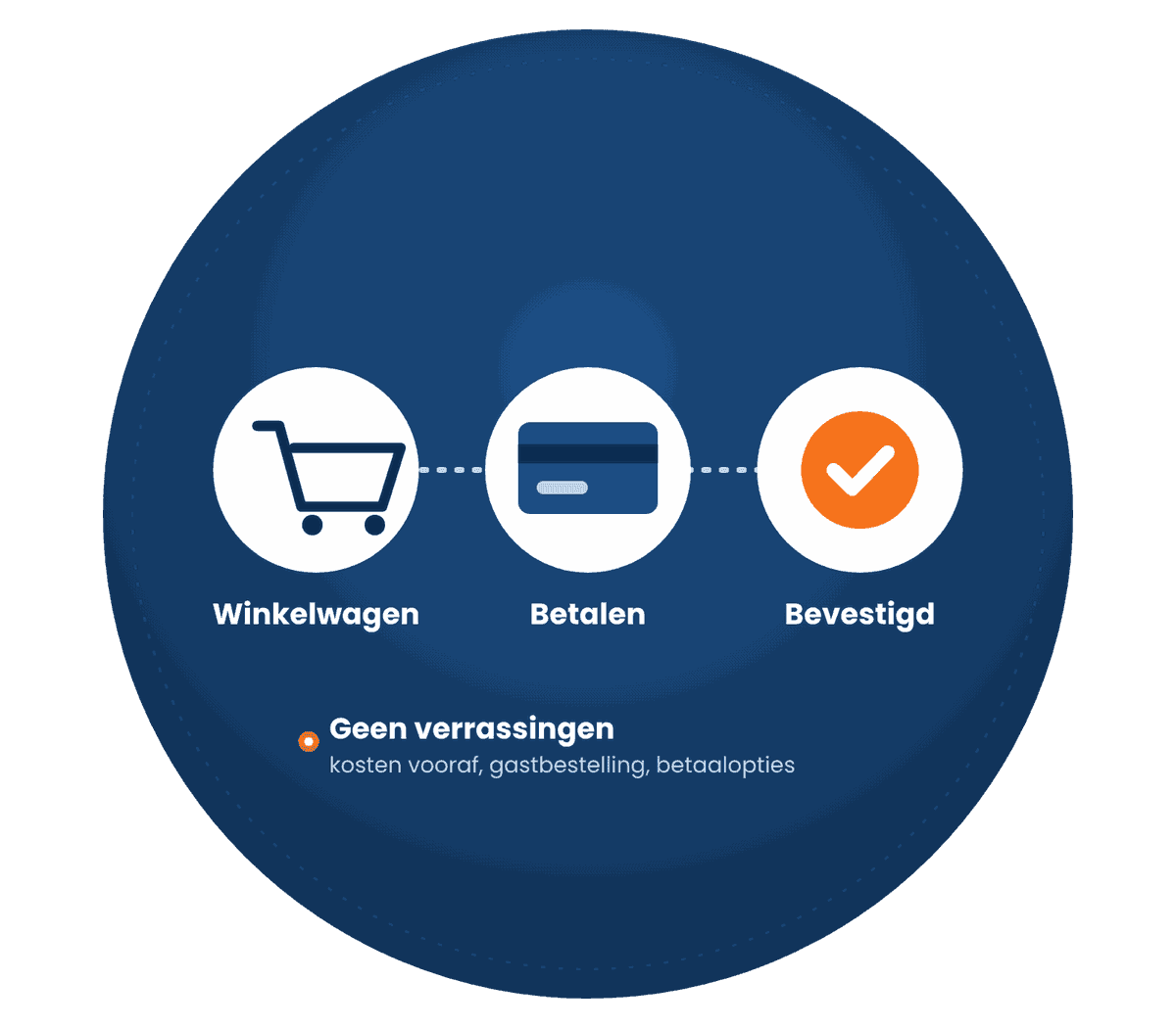 Illustratie Media Solutions: webshop voorbereiden op Black Friday