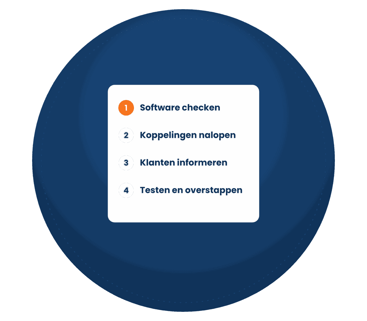 Illustratie Media Solutions: verplichte e-facturatie vanaf 2030