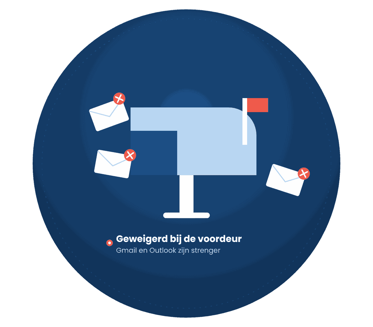 Illustratie Media Solutions: e-mail die aankomt dankzij SPF, DKIM en DMARC
