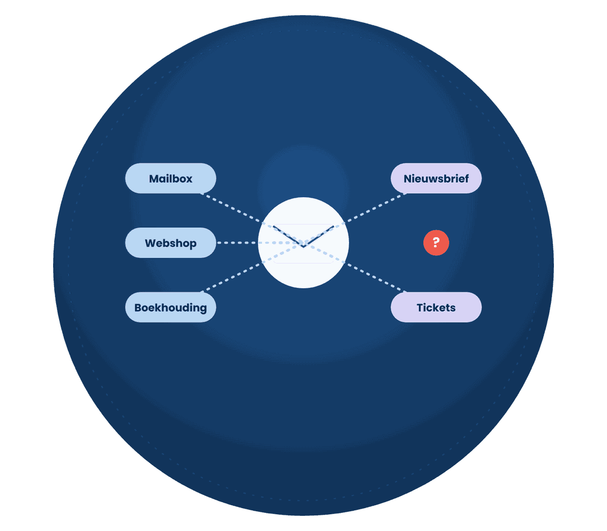 Illustratie Media Solutions: e-mail die aankomt dankzij SPF, DKIM en DMARC