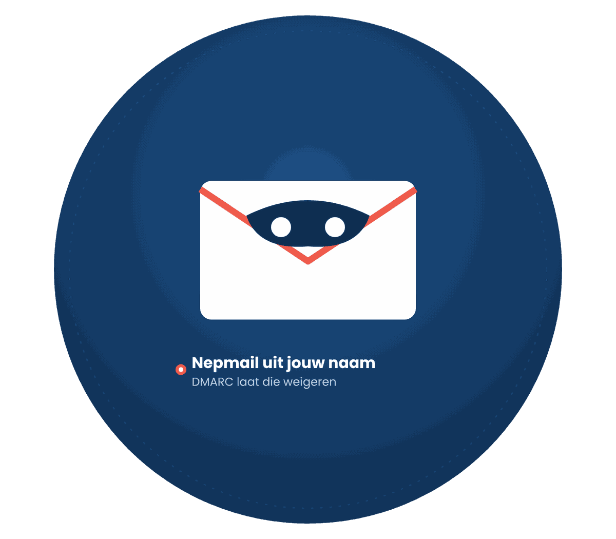 Illustratie Media Solutions: e-mail die aankomt dankzij SPF, DKIM en DMARC