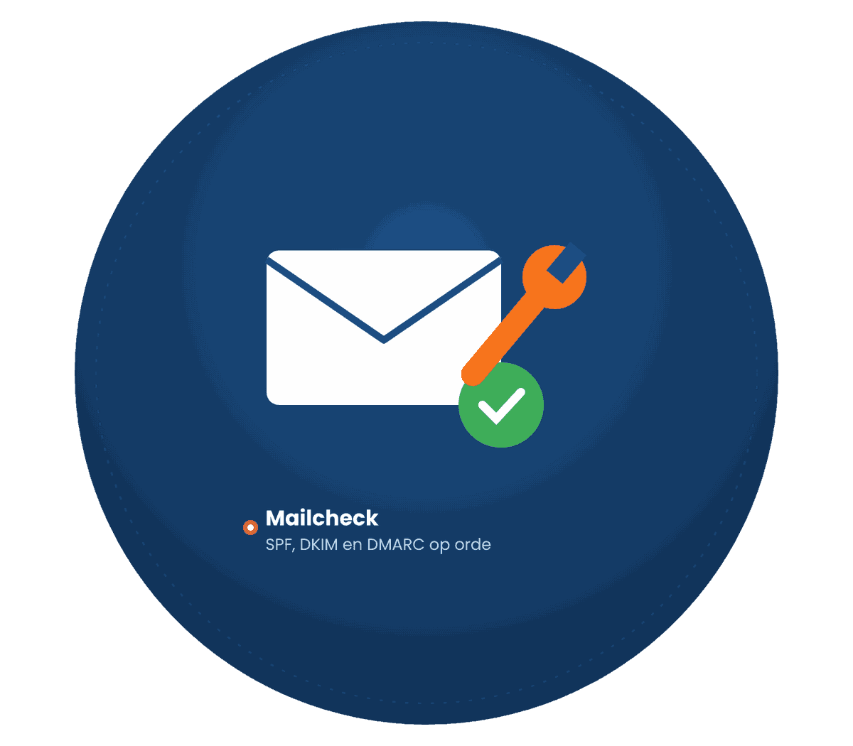 Illustratie Media Solutions: e-mail die aankomt dankzij SPF, DKIM en DMARC