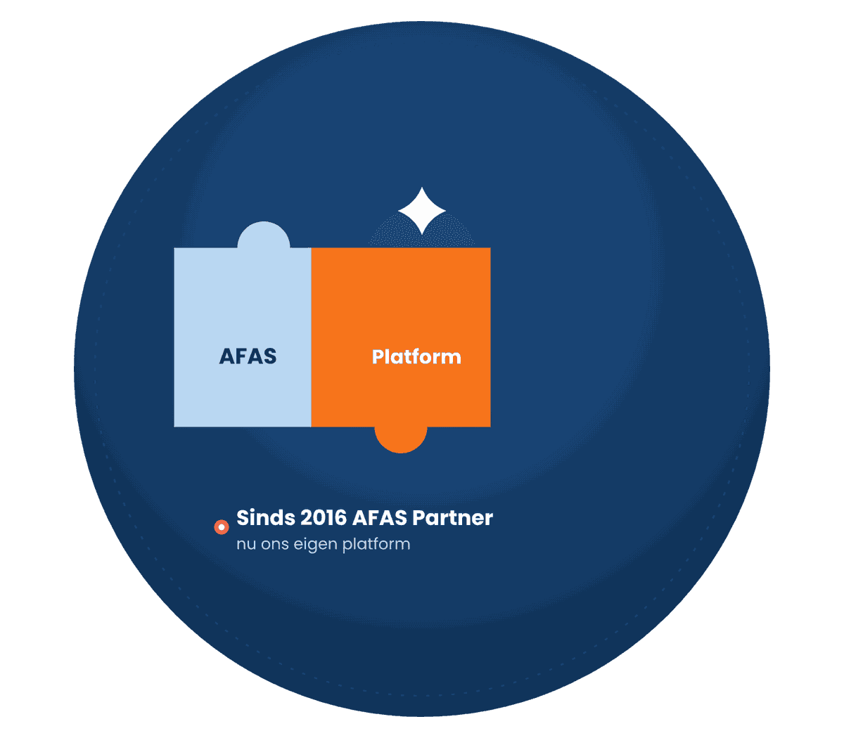Illustratie Media Solutions: SolutionDesk, het werkplatform gekoppeld aan AFAS Profit