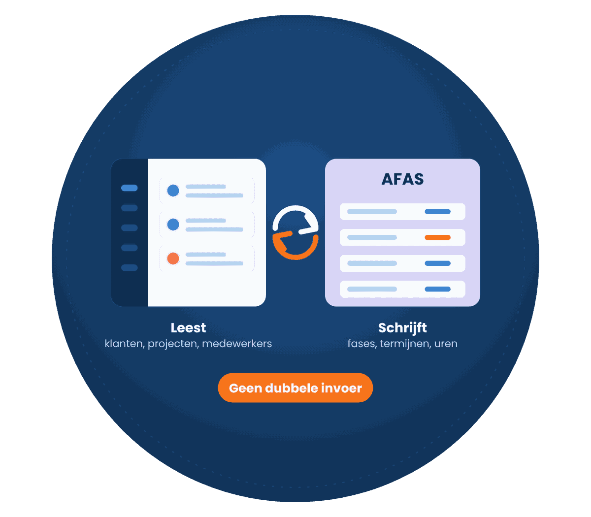 Illustratie Media Solutions: SolutionDesk, het werkplatform gekoppeld aan AFAS Profit
