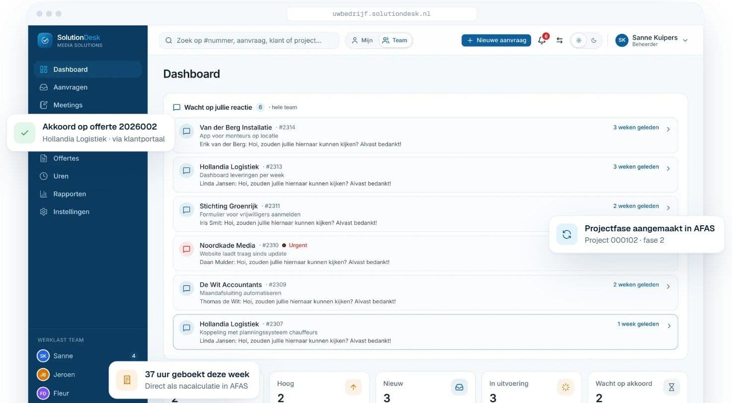 Dashboard van SolutionDesk met openstaande aanvragen en koppeling met AFAS