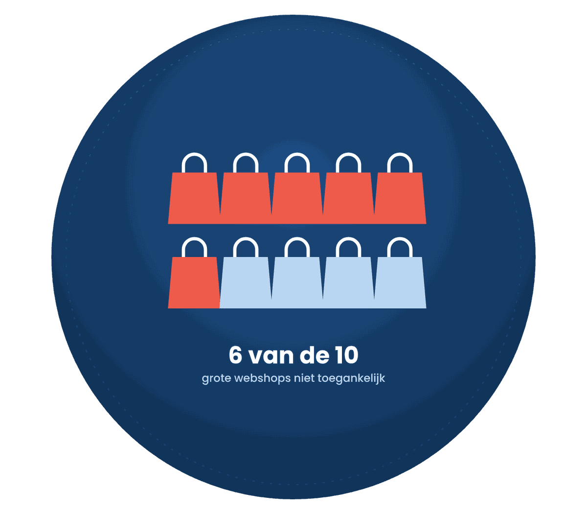 Illustratie Media Solutions: digitale toegankelijkheid van webshops