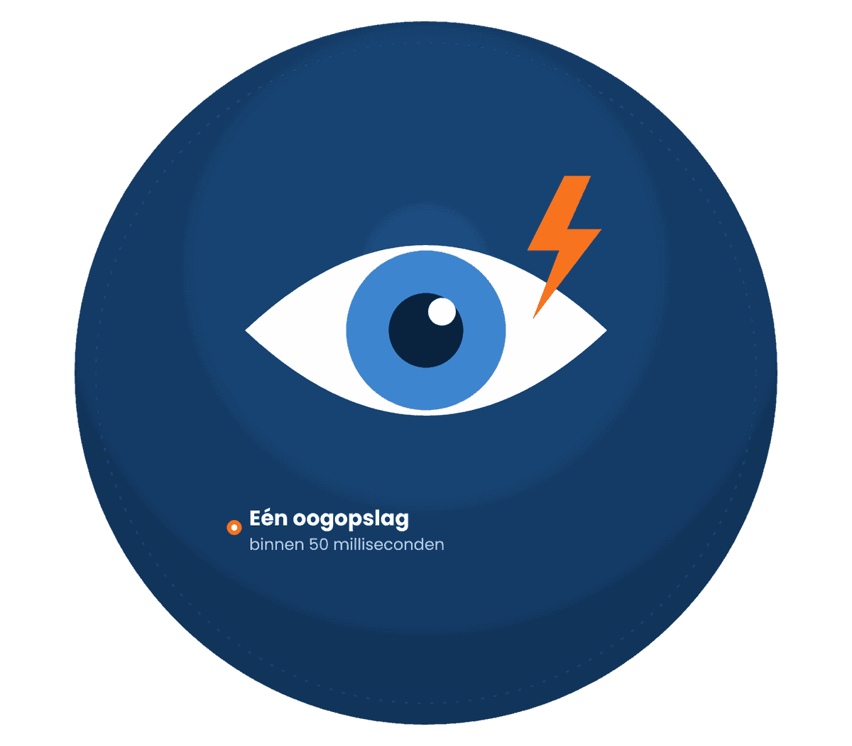 Oog met een bliksemflits voor de eerste indruk in één oogopslag