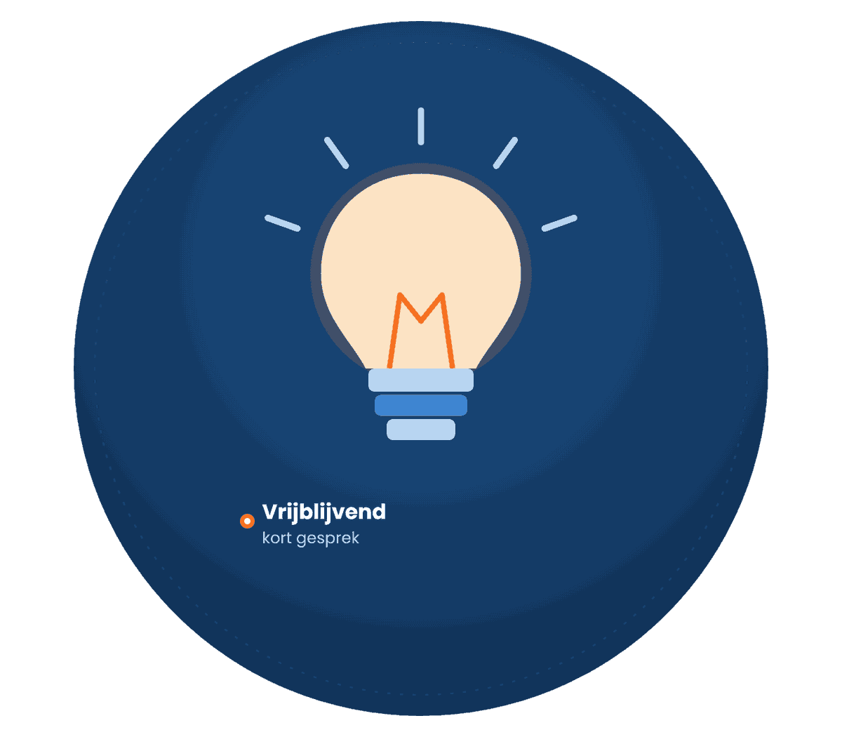 Brandende gloeilamp als symbool voor een goed idee