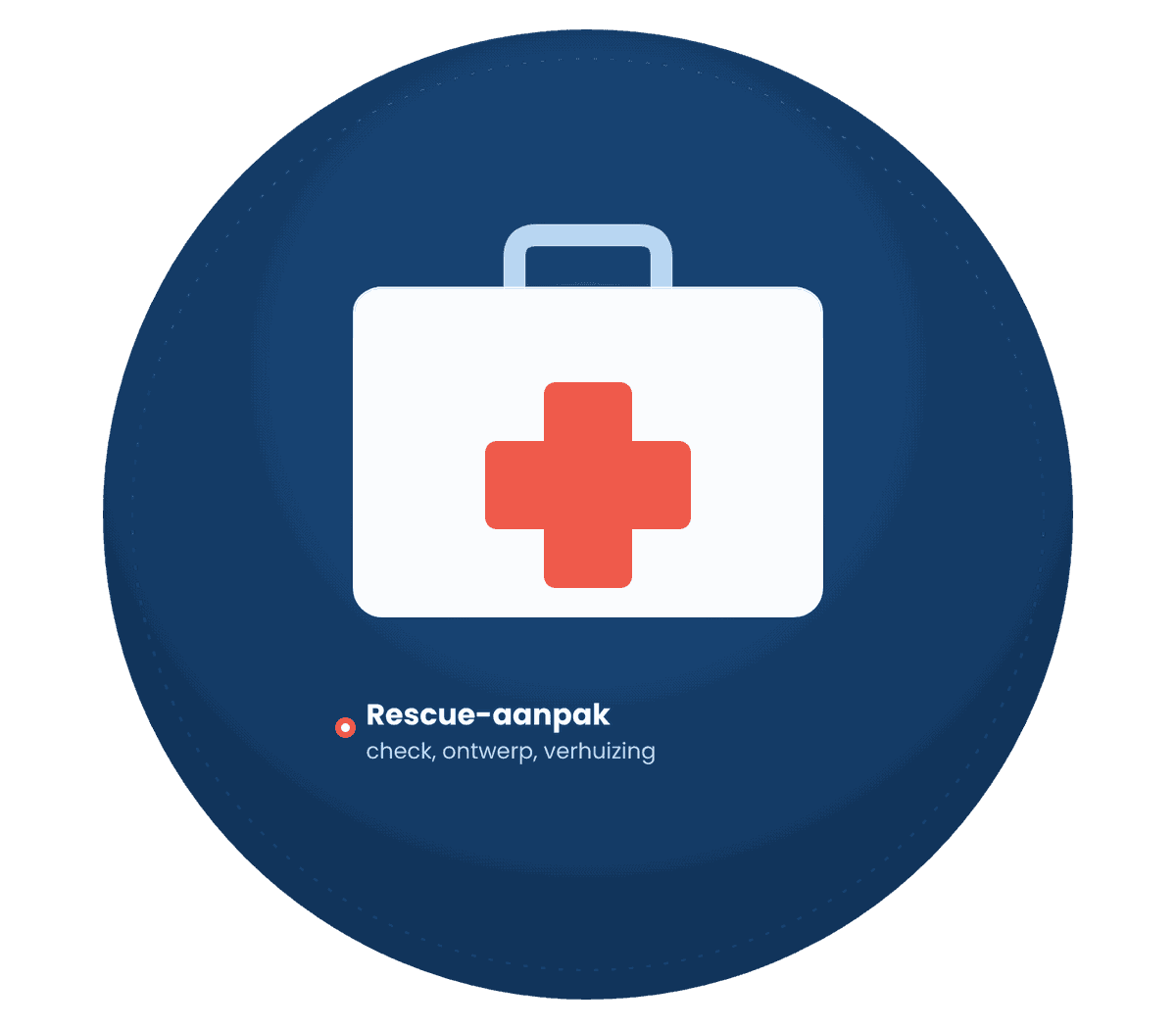 EHBO-koffer als symbool voor de rescue-aanpak
