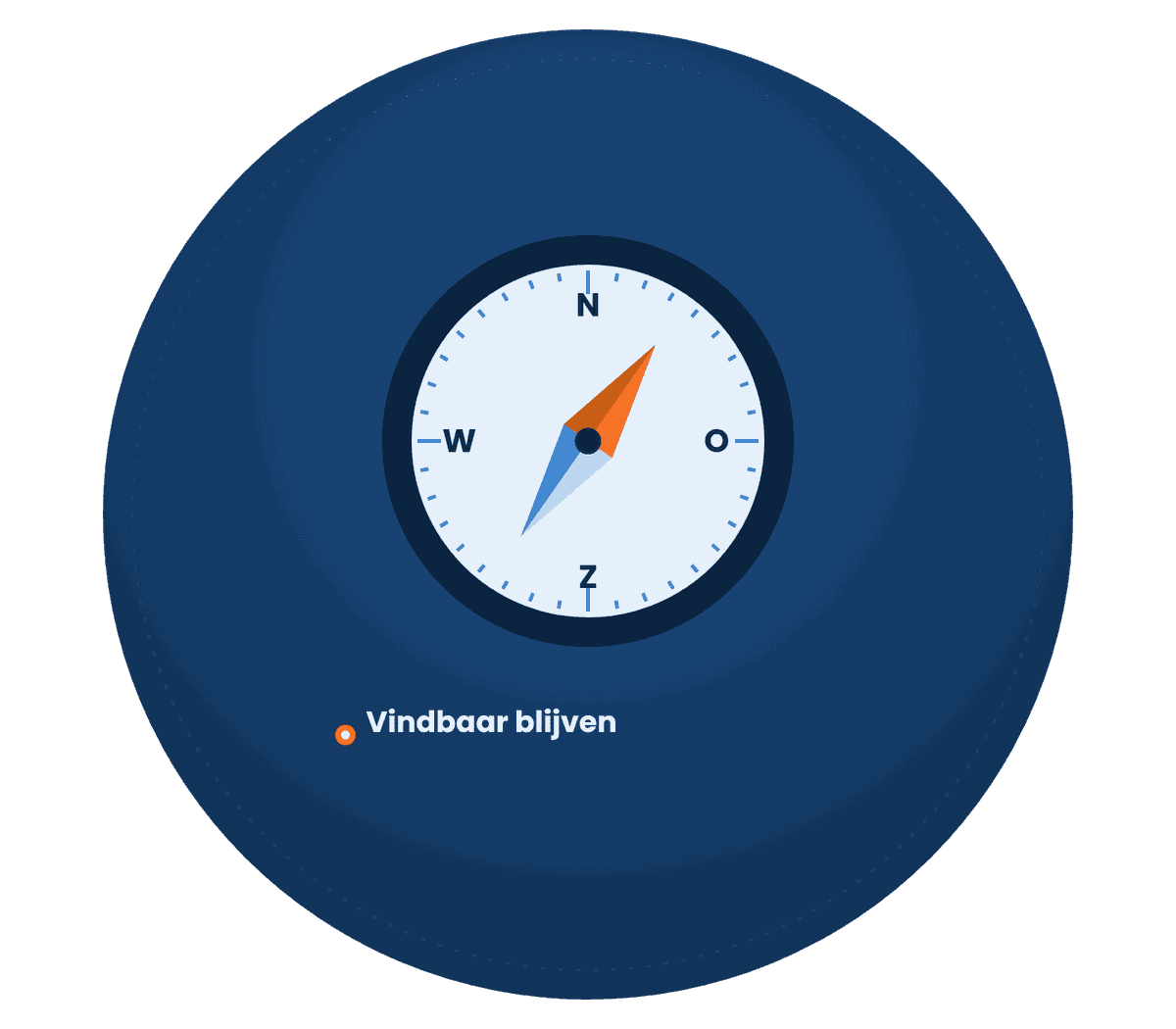 Kompas als symbool voor vindbaar blijven in Google