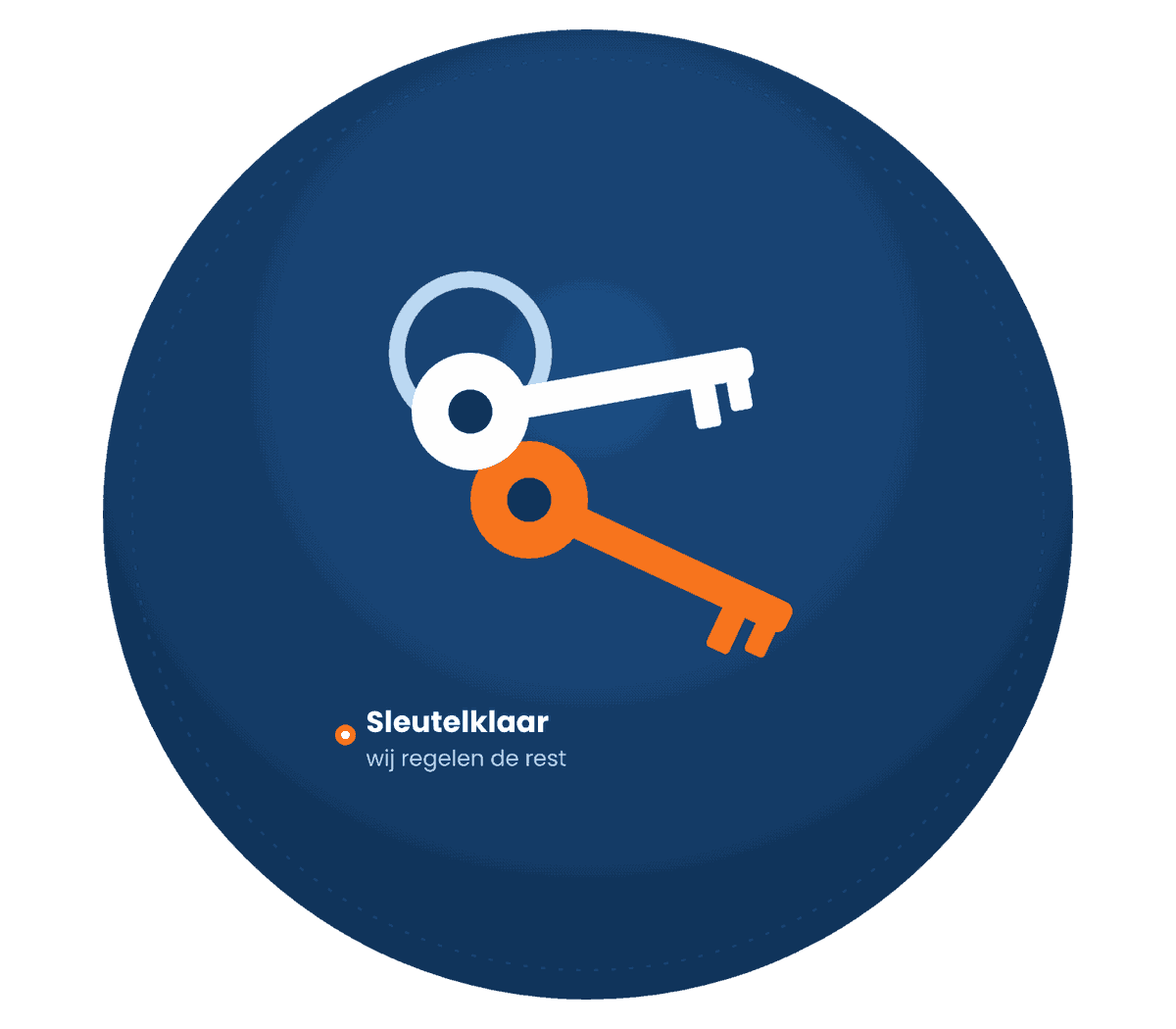 Sleutelbos met twee sleutels voor een sleutelklare website