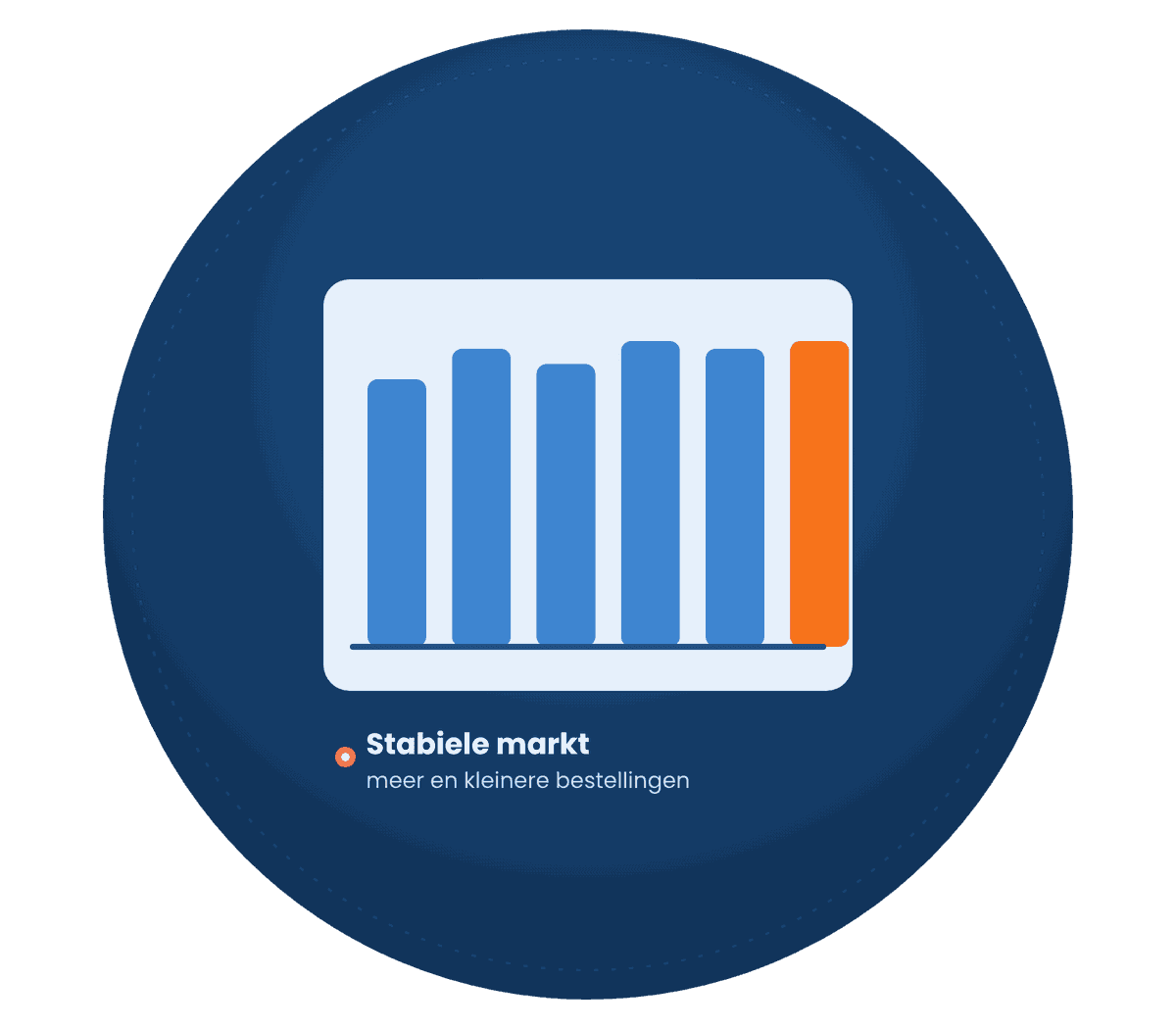 Staafdiagram met een stabiele online markt