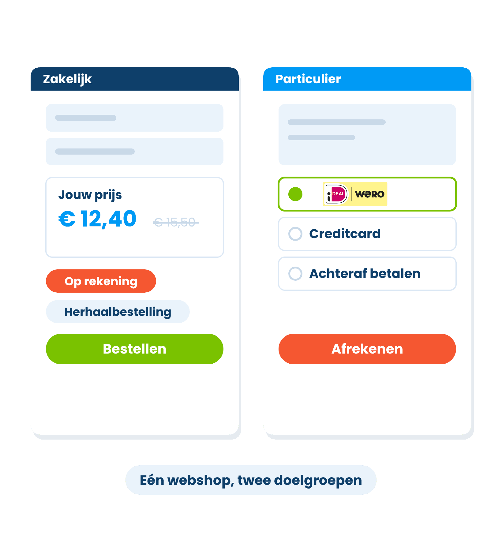 Zakelijke klant met eigen prijs en bestellen op rekening naast een particuliere checkout met iDEAL