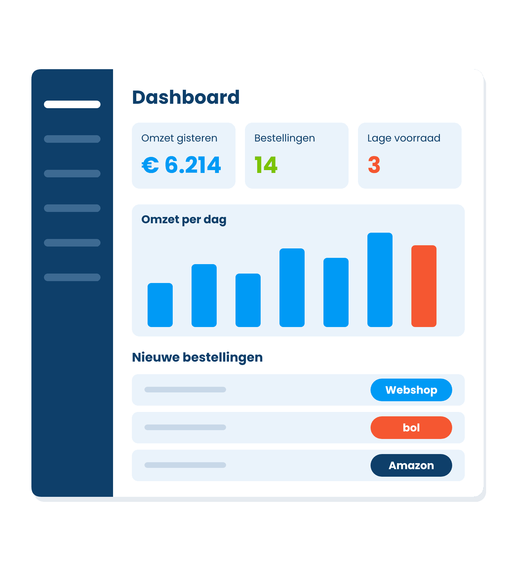 Dashboard van My Media Editor met omzet, bestellingen, lage voorraad en een orderlijst voor webshop, bol en Amazon