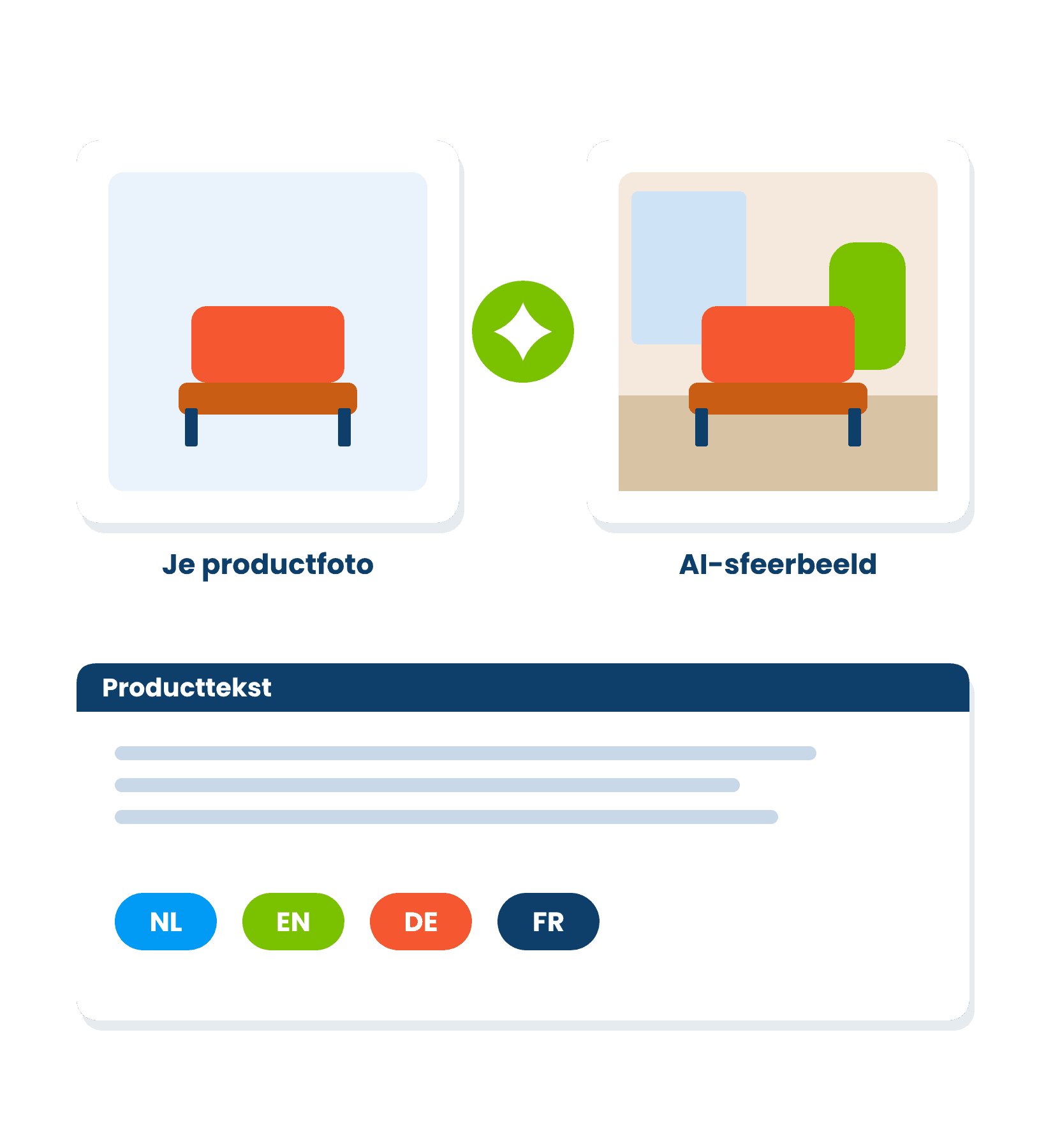 AI-studio die van een productfoto een sfeerbeeld maakt en producttekst in meerdere talen schrijft