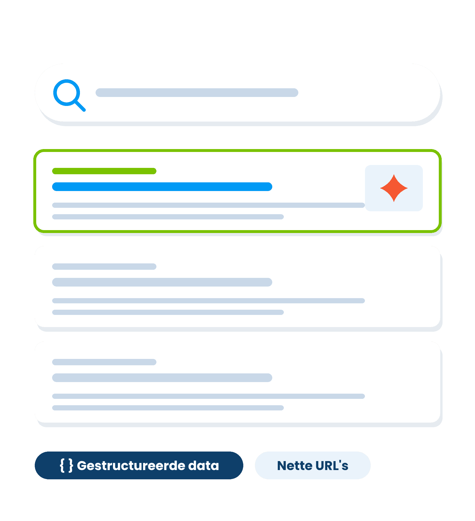 Zoekresultaten met een gemarkeerd eerste resultaat, gestructureerde data en nette URL's