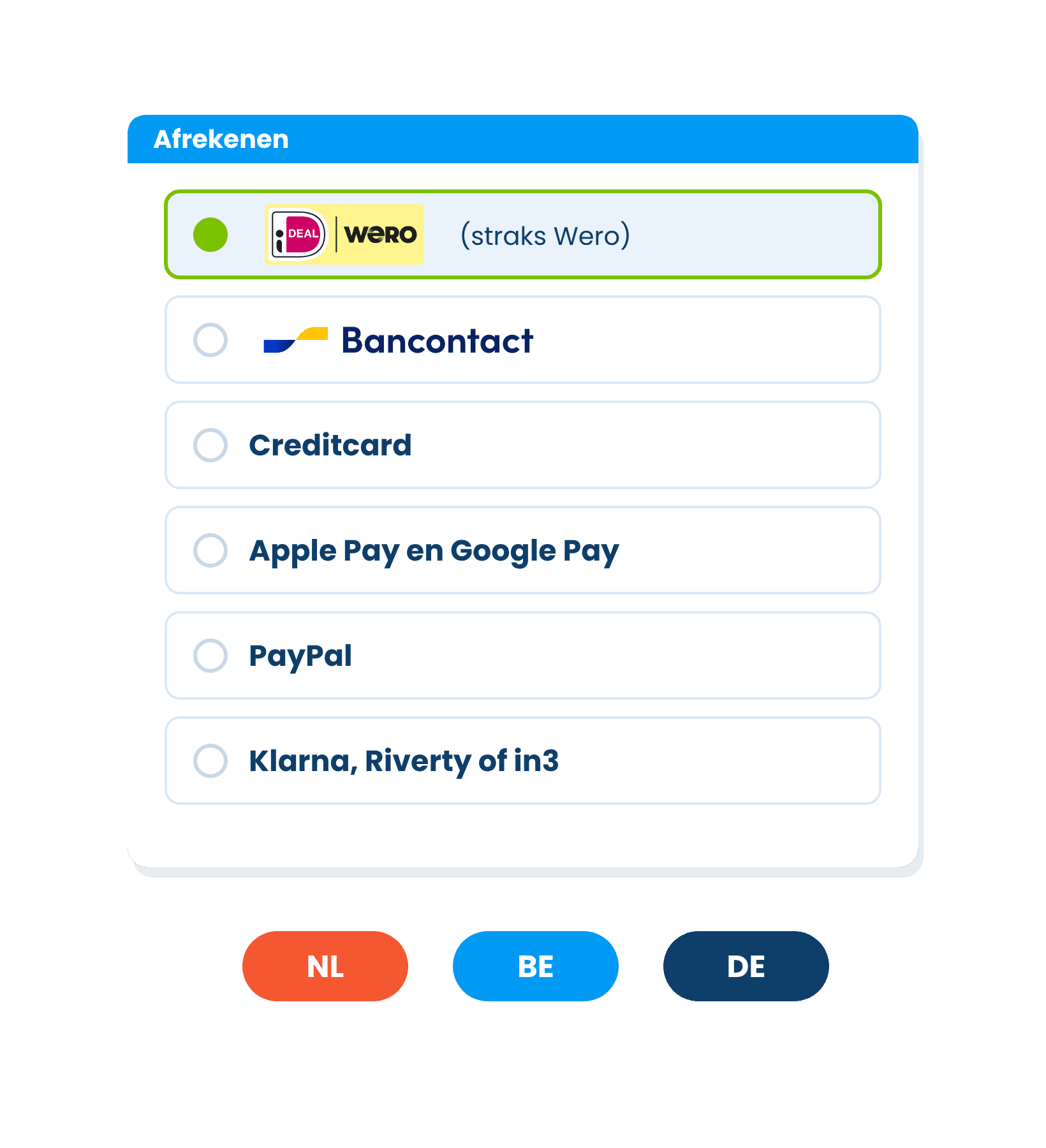 Checkout met iDEAL en Wero, Bancontact, creditcard, Apple Pay, Google Pay, PayPal en achteraf betalen voor Nederland, België en Duitsland