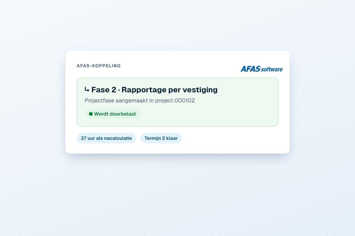 Projectfase die SolutionDesk automatisch in AFAS aanmaakt