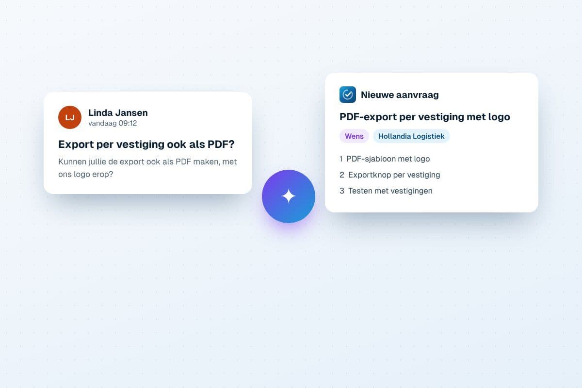 Een klantmail die met AI een aanvraag in SolutionDesk wordt