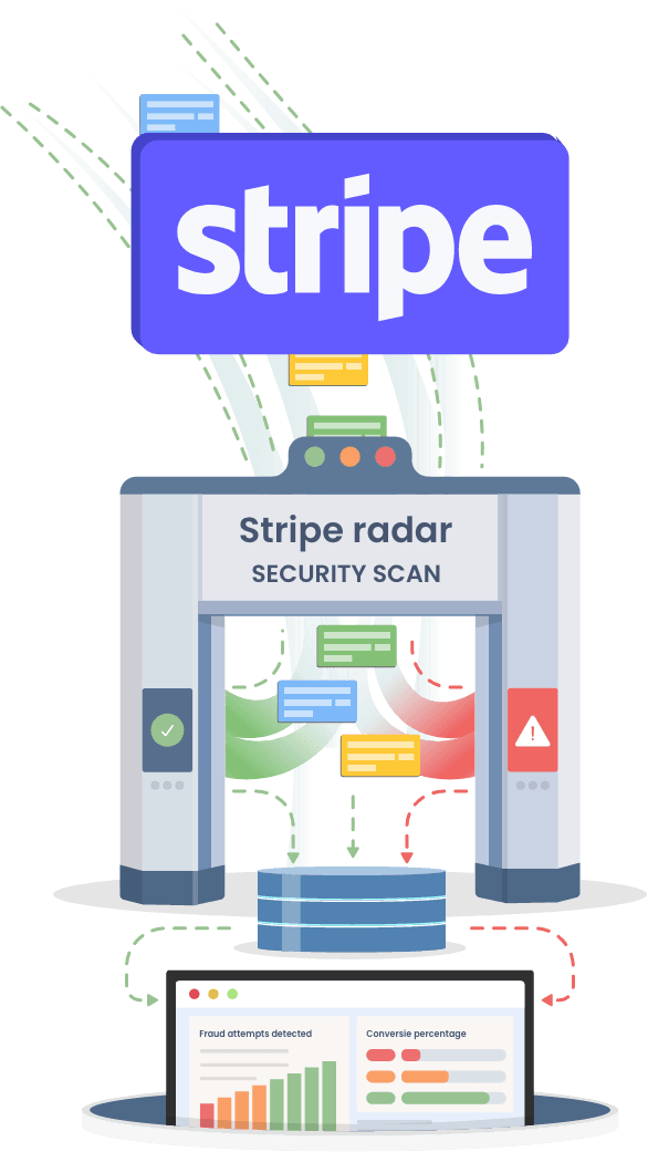 Fraude preventie met Stripe