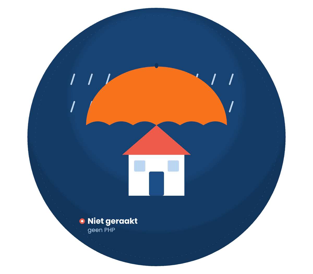 Oranje paraplu die een huis droog houdt in de regen