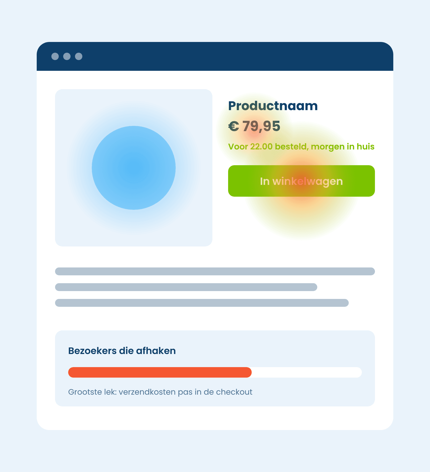 Heatmap op een productpagina die laat zien waar bezoekers klikken en afhaken