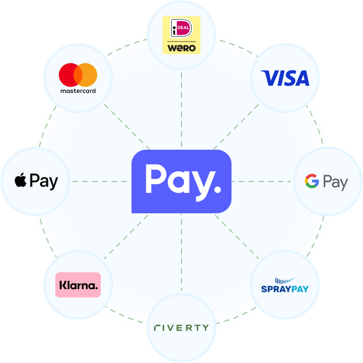 Pay.nl specialist