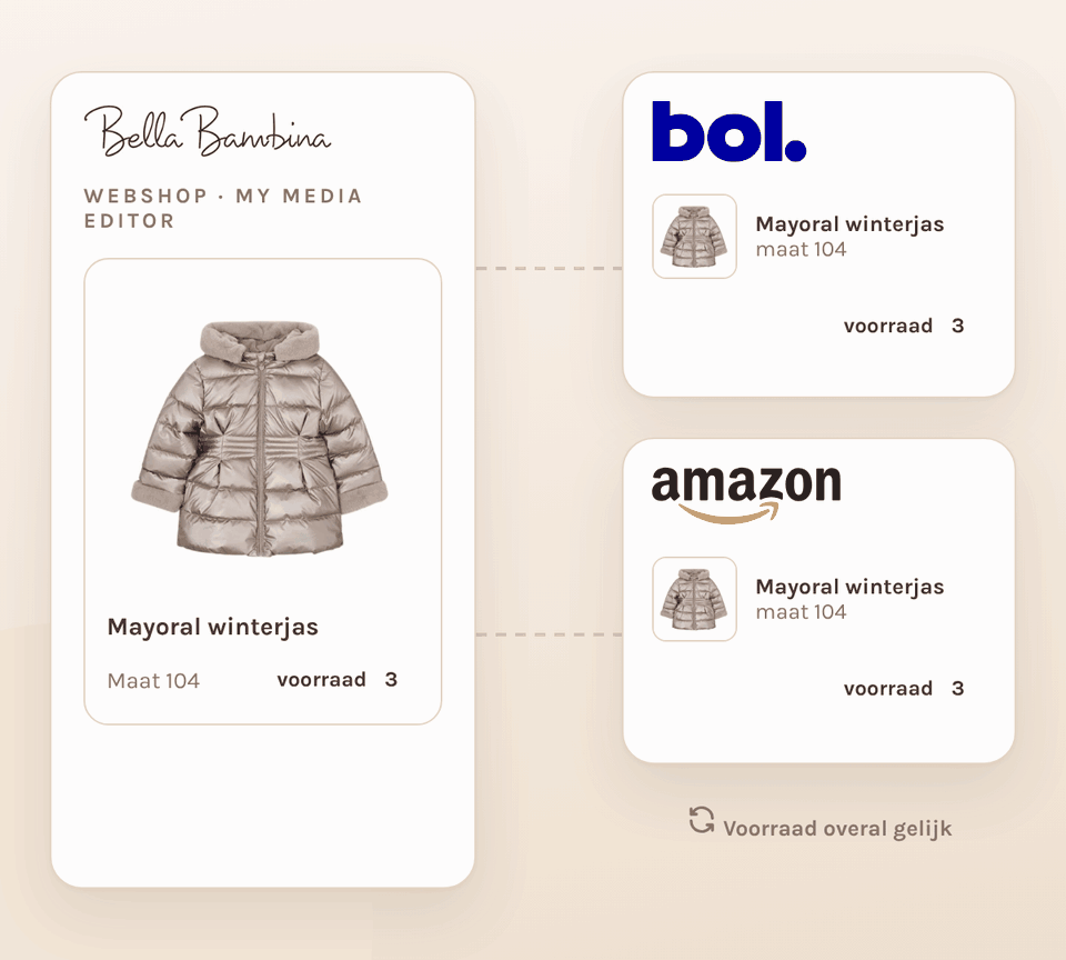 Product gaat live op bol en Amazon, bestelling komt binnen en de voorraad loopt overal mee